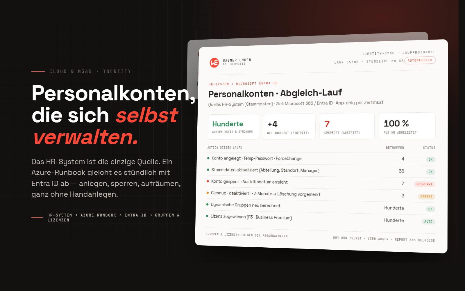 Dunkles Marken-Hero mit fiktivem Identity-Sync-Laufprotokoll: HR-System synchronisiert stündlich Personalkonten mit Microsoft Entra ID, samt Kennzahlen und Aktions-Tabelle