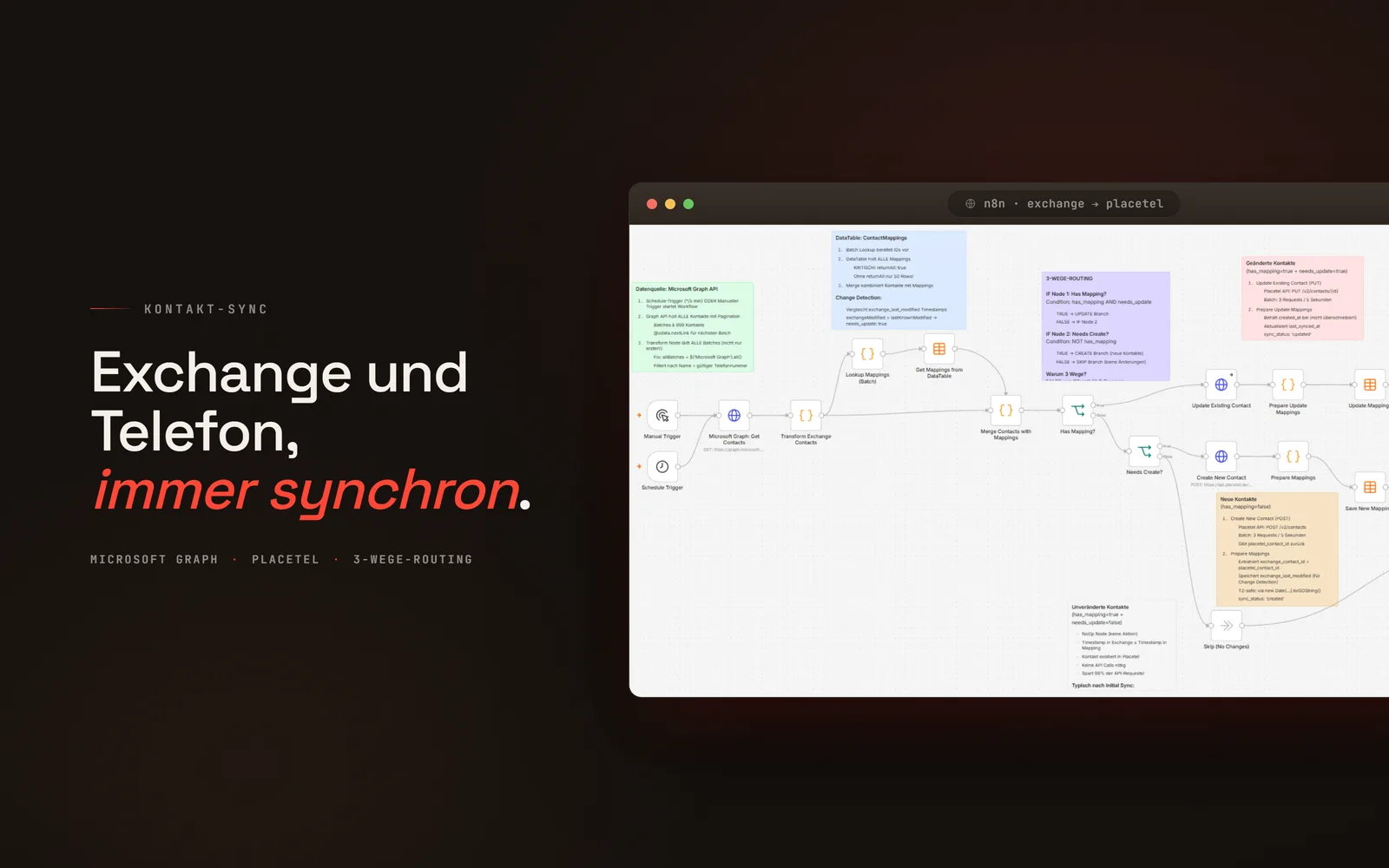 n8n-Workflow im Browserfenster: automatische Kontakt-Synchronisation zwischen Exchange (Microsoft Graph) und Placetel mit 3-Wege-Routing — farbige Notizblöcke und verbundene Nodes vom Trigger über den Abgleich bis zur Zusammenfassung.