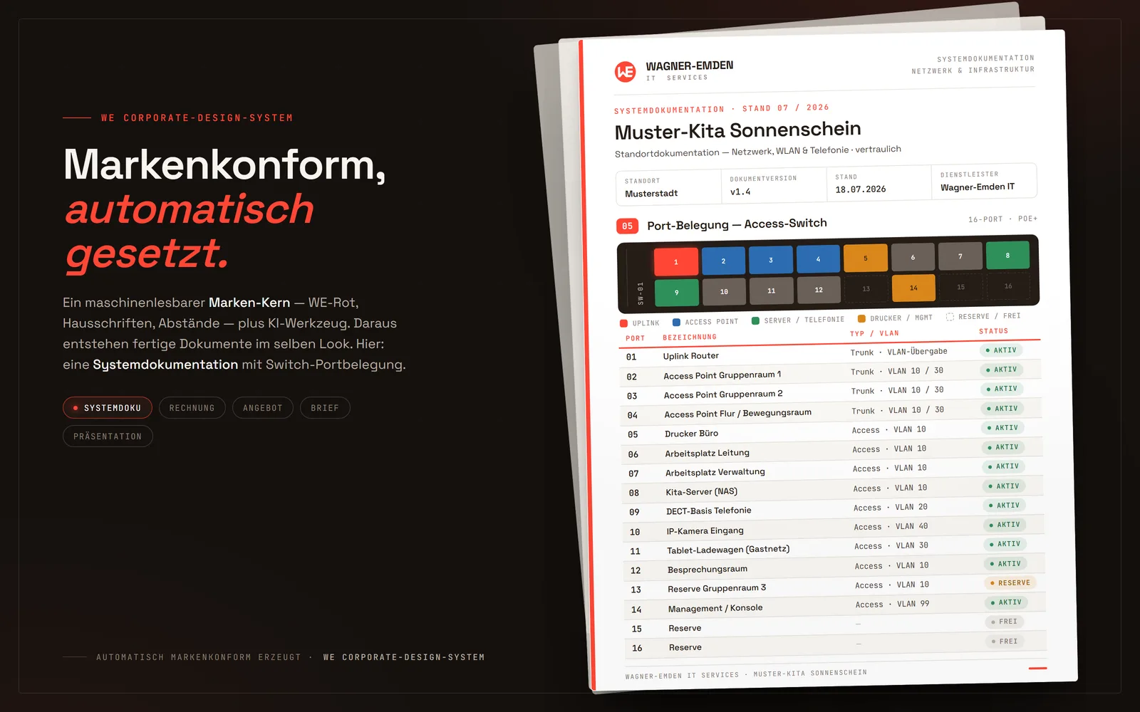 Markenkonform erzeugte Systemdokumentation: WE-Marken-Kopf und eine Switch-Portbelegungs-Tabelle (Port, Bezeichnung, Typ/VLAN, Status) mit rotem Akzent-Header und 16-Port-Faceplate — fiktive Beispieldaten.